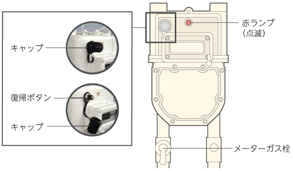 メーターガス栓